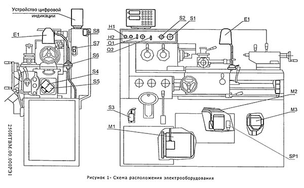 Розміщення електроустаткування токарно-гвинторізного верстата 250ІТВМ Розміщення електроустаткування токарно-гвинторізного верстата 250ІТВМ